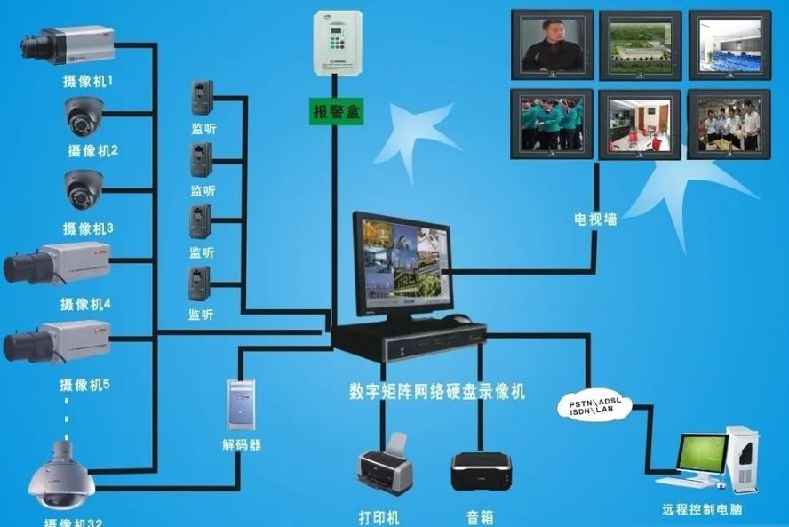 安防視頻監(jiān)控設(shè)備